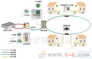 厂家直销1分32光纤分纤箱 高效稳定的光通信核心设备