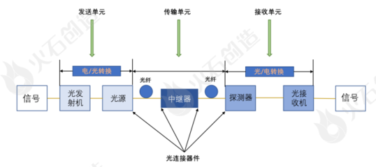 产研发布 | 光通信产业链全景图谱及发展趋势分析